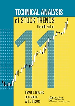 Technical Analysis of Stock Trends